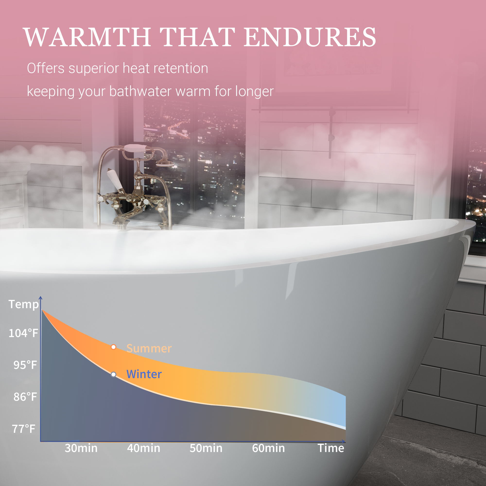 55" Acrylic Freestanding Soaking Bathtub with Pop-Up Drain and Overflow in Gloss White